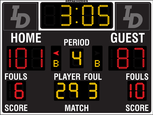 Scoreboard